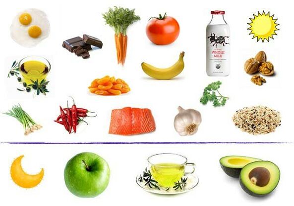Produits de stimulation de puissance